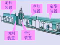 硬質透明PVC粒料擠出成型簡介（三）