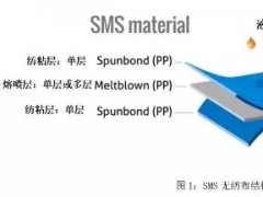 從PP到無紡布到口罩，這些基本知識你了解了嗎？